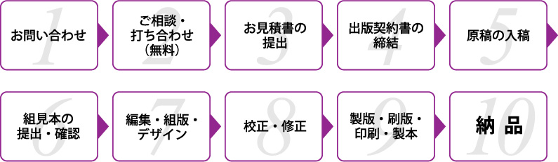 一般的な流れの図