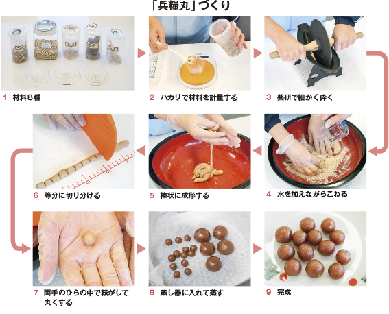 「兵糧丸」づくり