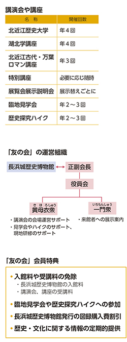 「友の会」講演会や講座・運営組織・会員特典