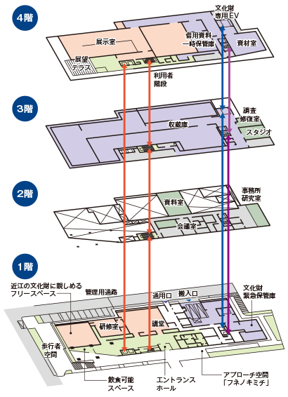 新しい琵琶湖文化館の階層平面図