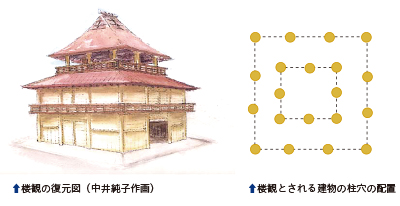 楼観の復元図（中井純子作画）・楼観とされる建物の柱穴の配置