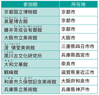 関西書画コレクション研究会